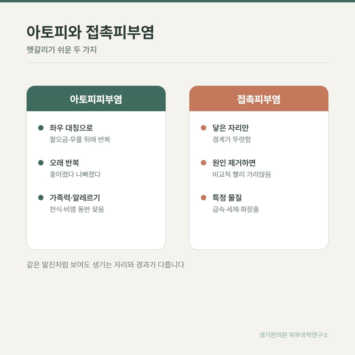 아토피 감별 비교 안내 그림